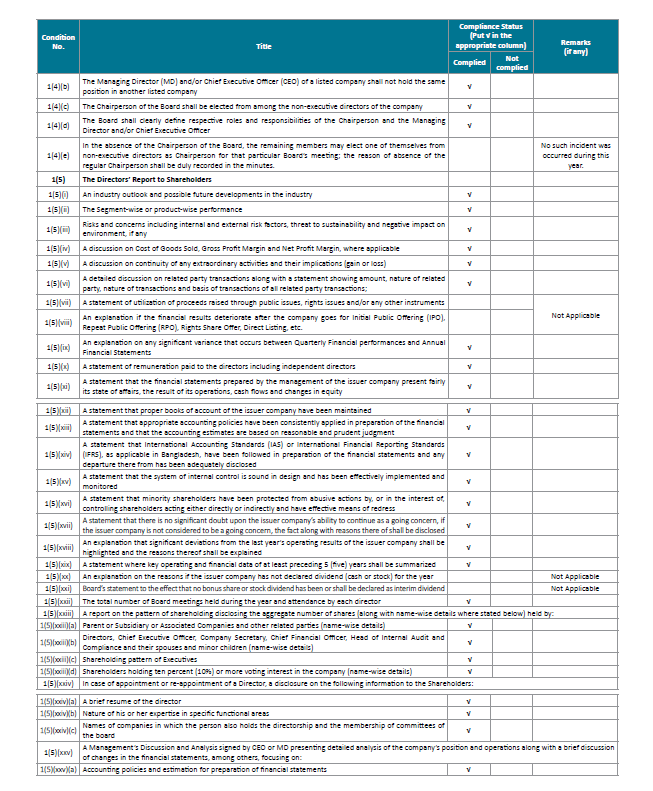 Corporate Governance Page 4